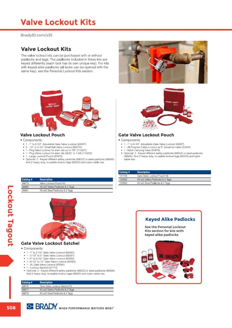 Valve Lockout Kits Valve Lockout Lockout Tagout