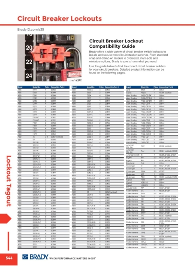 Circuit Breaker Lockout & Electrical Lockouts