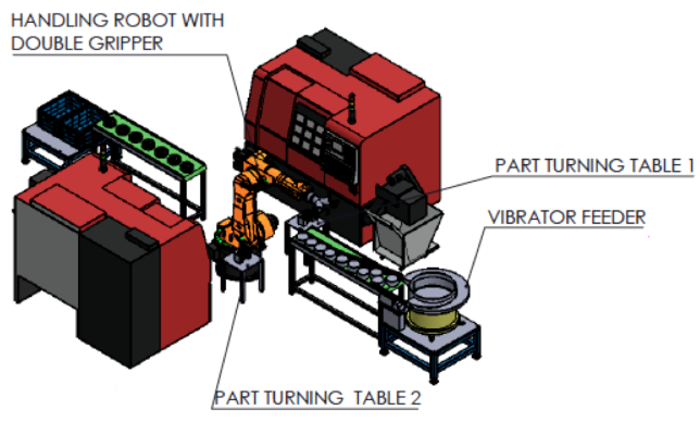 CNC Handling | еϵͳ |ԥ``ƥ