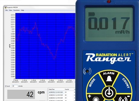 Observer USB Software Radiation Detector - Software / Accessories  Climatic / Environment Inspection
