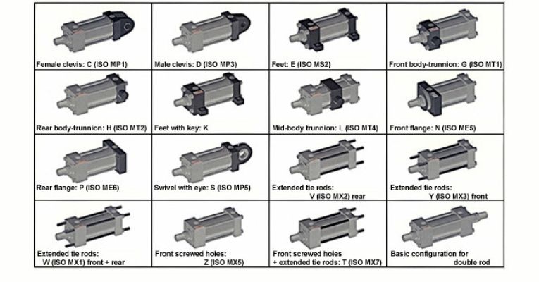 410 - CK Cylinders - Standard Mounting Options