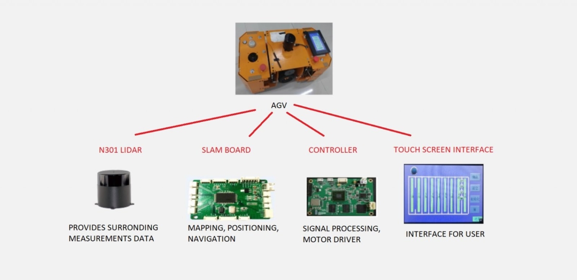 AGV LGV IGV SLAM ALGORITHM - OPTIMUS CONTROL INDUSTRY PLT