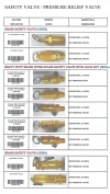 Safety Valve Safety Valve Air Receiver Tank