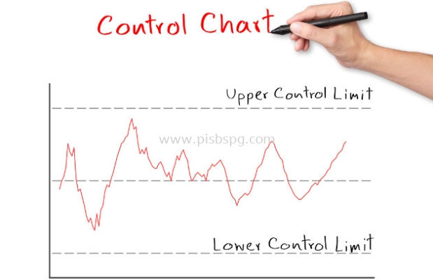 Statistical Process Control (SPC)