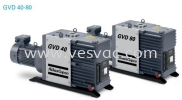 GVD 40-80 Two Stage Oil-Sealed Rotary Vane Vacuum Pumps