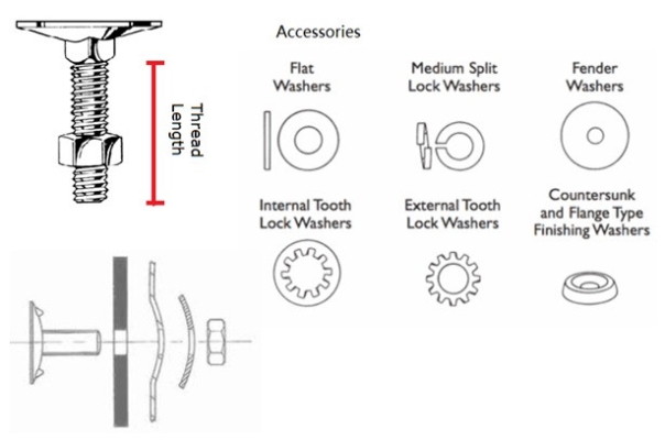 Bucket elevator bolt