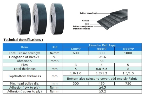 Reformed Rubber Elevator Belt