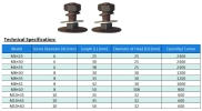 Norway Bolt Elevator Bolt