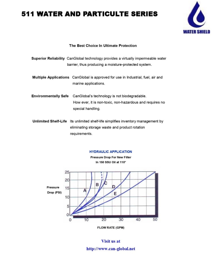 WS51110 hyd  Water Shield Filters