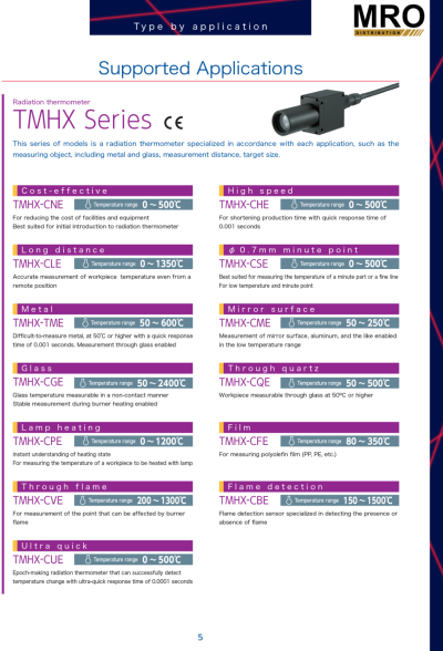 Radiation Thermometer TMHX Series