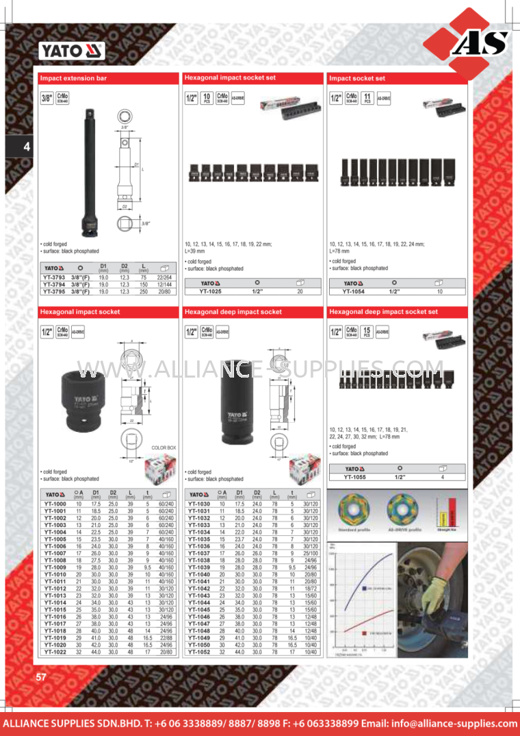  YATO Impact Extension Bar / Hexagonal Impact Socket Set / Impact Socket Set  YATO Impact Sockets, Accessories and Sets YATO