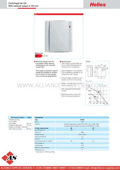 HELIOS Centrifugal fan DX