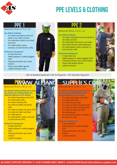 CPA Arc Flash Protection - PPE Levels & Clothing