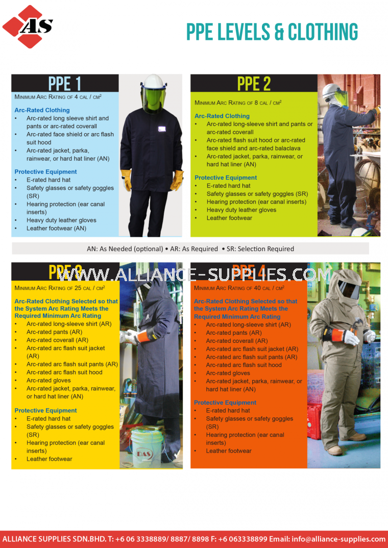 CPA Arc Flash Protection - PPE Levels & Clothing CPA Arc Flash Protection CPA Protective Clothing PERSONAL PROTECTIVE EQUIPMENT