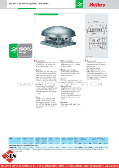 HELIOS EC Centrifugal Roof Fans