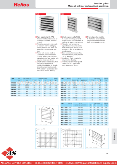 HELIOS Grilles