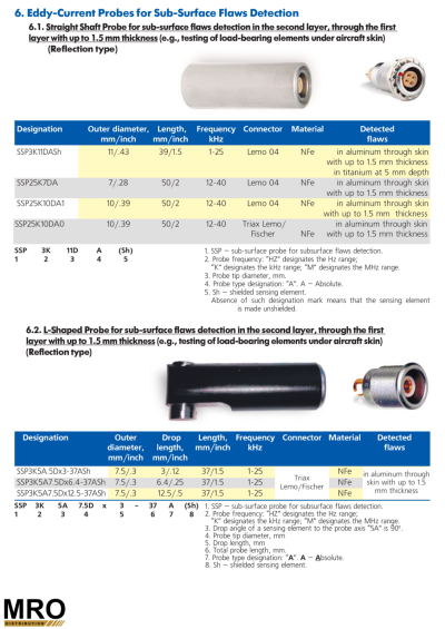 Straight Shaft Probe for sub-surface / L-Shaped Probe for sub-surface