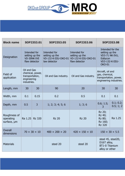 Calibration Blocks for Surface Defects Detection (of a Flat Shape)