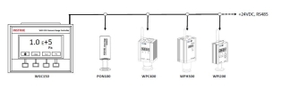 WGC 150 Display Vacuum Measurement INSTRUE