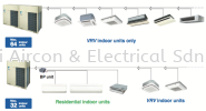 DAIKIN VARIABLE REFRIGERANT FLOW (VRF) DAIKIN