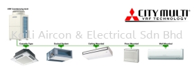 MITSUBISHI VARIABLE REFRIGERANT FLOW (VRF) MITSUBISHI ELECTRIC