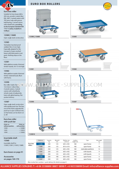 FETRA Euro Box Roller