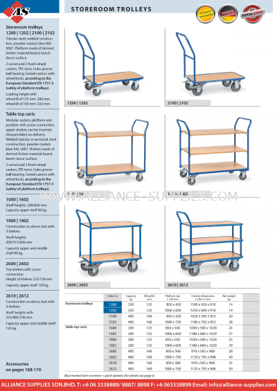 FETRA Storeroom Trolleys