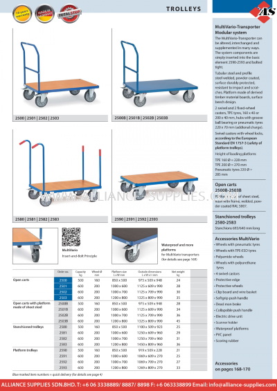 FETRA Trolleys (Multivario-Transporter)