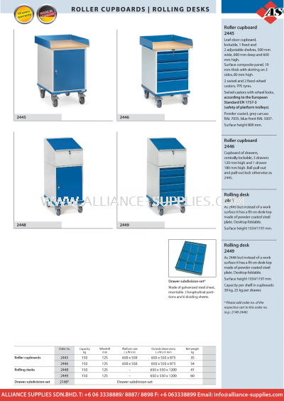 FETRA Roller Cupboards/ Roller Desks