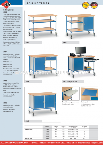 FETRA Rolling Tables