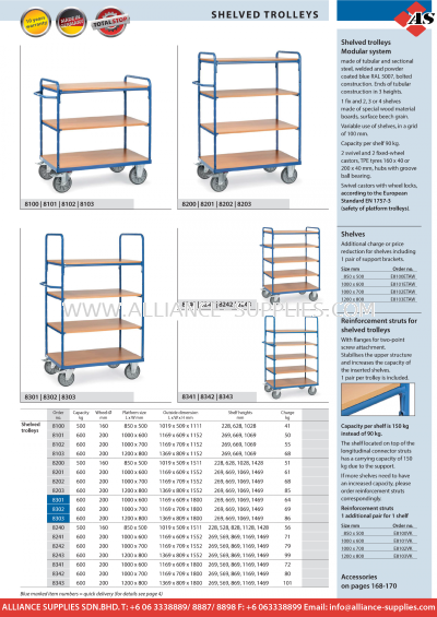 FETRA Shelved Trolleys