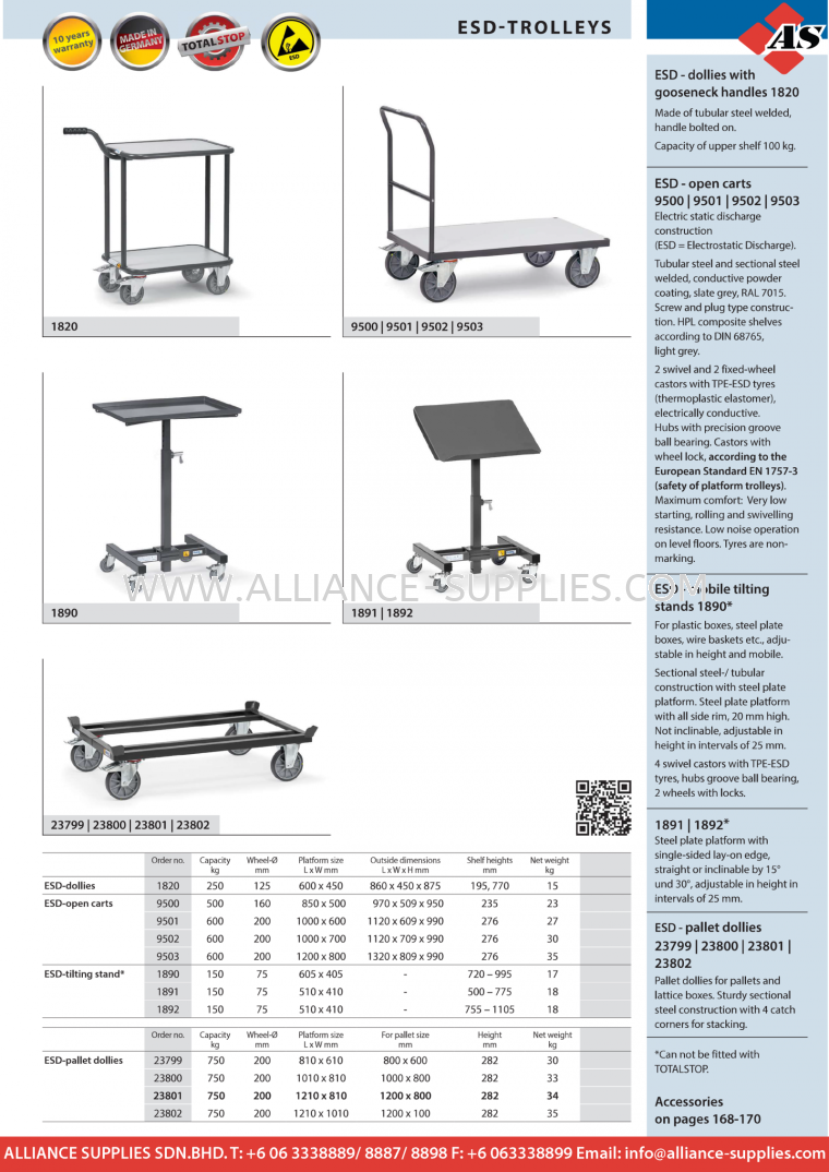 FETRA ESD Trolleys FETRA ESD Trolleys FETRA