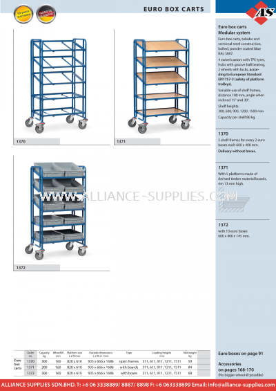 FETRA Euro Box Roller and Carts