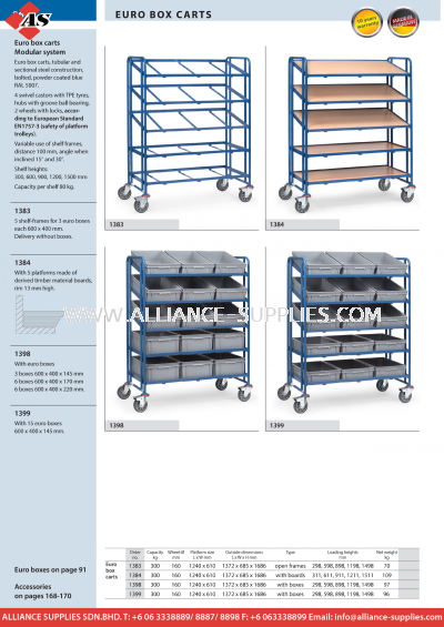 FETRA Storage Trolleys