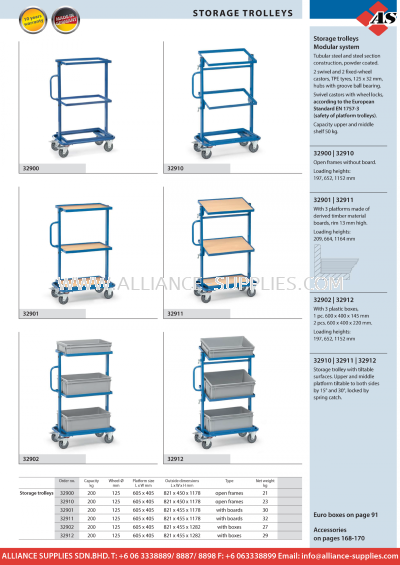 FETRA Storage Trolleys