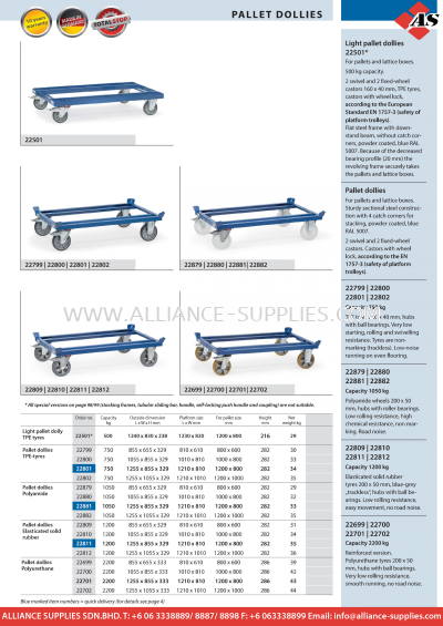 FETRA Pallet Dollies