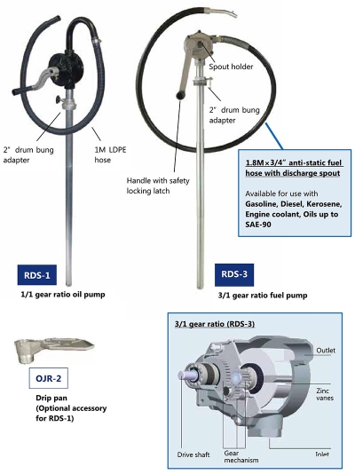 Hand Rotary Pumps (RDS-1/RDS-3)