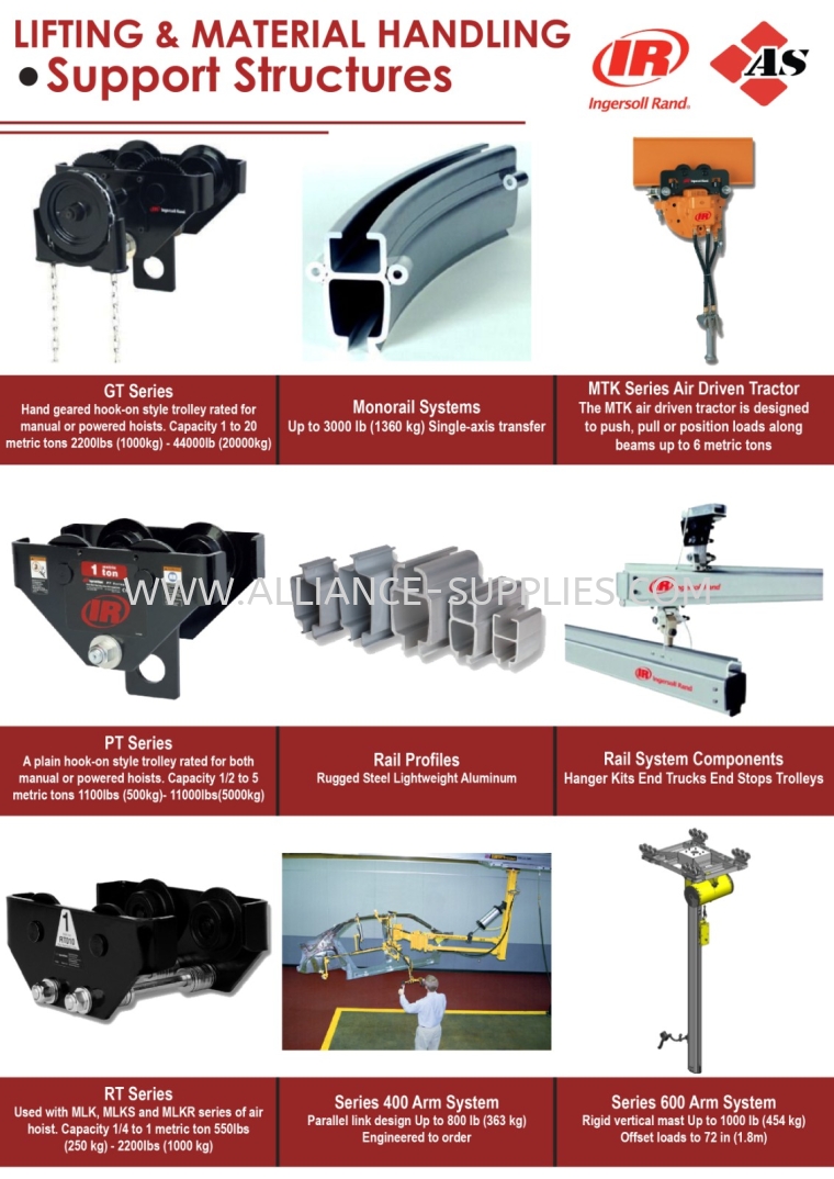 IR Support Structures IR Support Structures IR Lifting & Material Handling INGERSOLL RAND