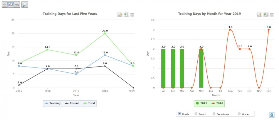 Training Management System Training Management System