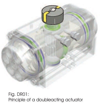 SERIES: Double Acting (DR)