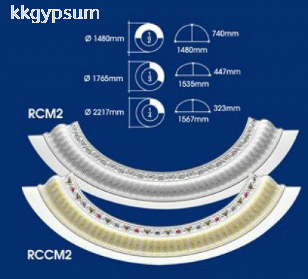 RCM2 & RCCM22