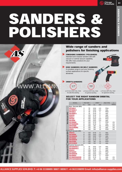  CP Sanders & Polishers