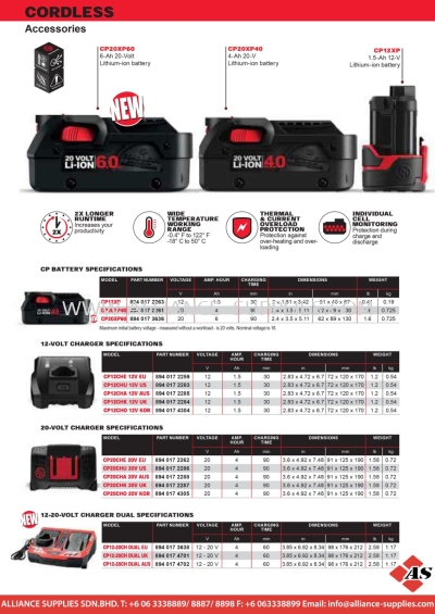 CP Cordless Tools Accessories