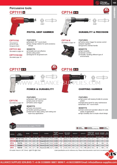 CP Percussive Tools