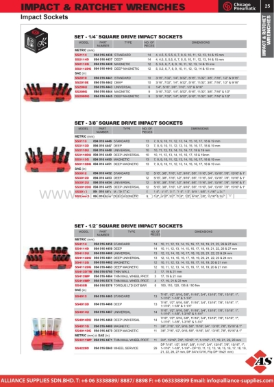 CP Impact & Ratchet Wrenches