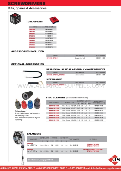 CP Screwdrivers - Kits, Spares & Accessories