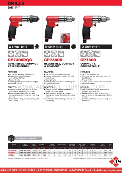 CP Drills 1/4"