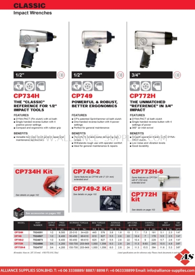 CP Impact Wrenches