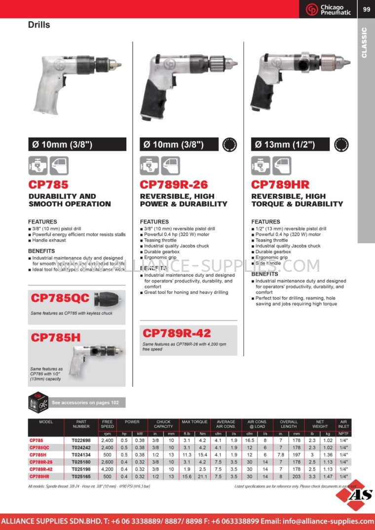 CP Drills CP Classic Tools CP Vehicle Range CHICAGO PNEUMATIC