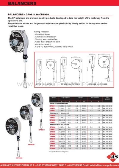 CP Balancers